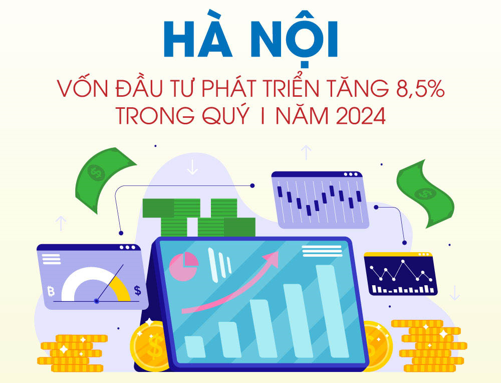 Hà Nội: Vốn đầu tư phát triển ước đạt 86,6 nghìn tỷ đồng, tăng 8,5% trong quý I năm 2024